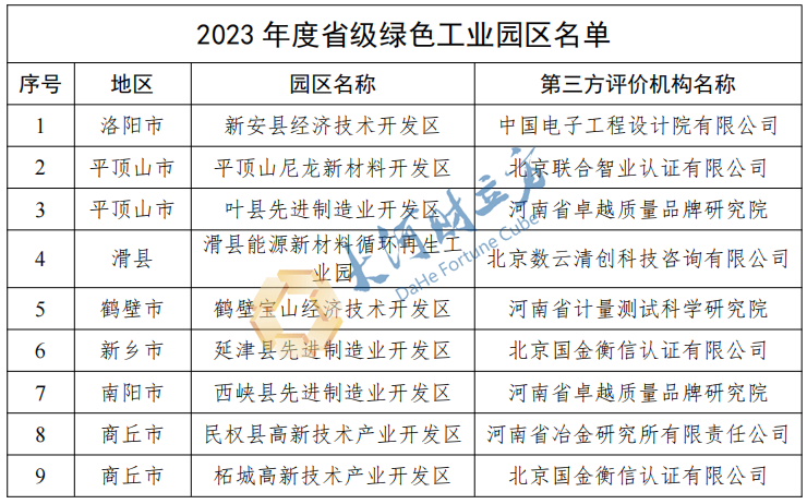 刚刚！河南公布2023年度省级绿色制造名单，多家上市公司在列
