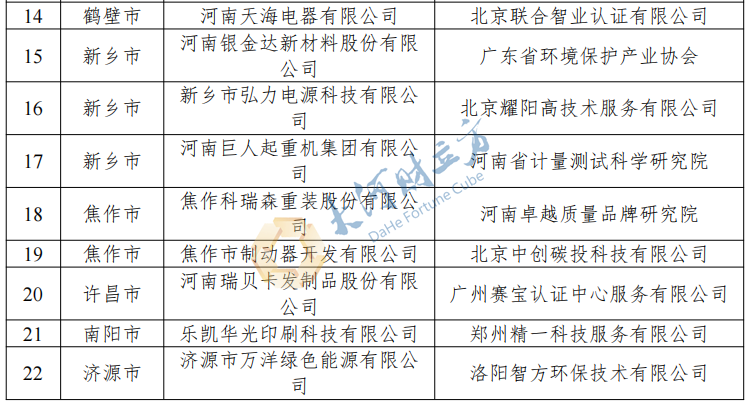 刚刚！河南公布2023年度省级绿色制造名单，多家上市公司在列