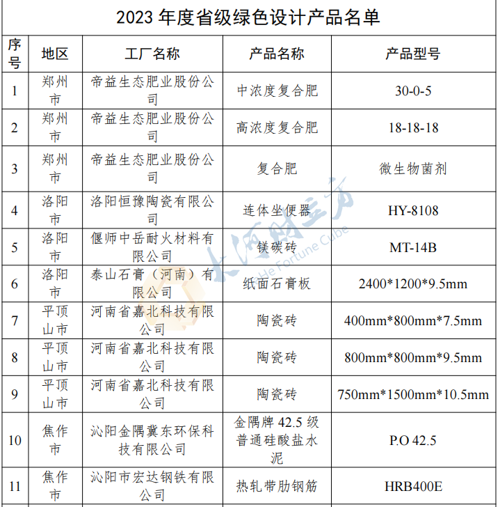 刚刚！河南公布2023年度省级绿色制造名单，多家上市公司在列