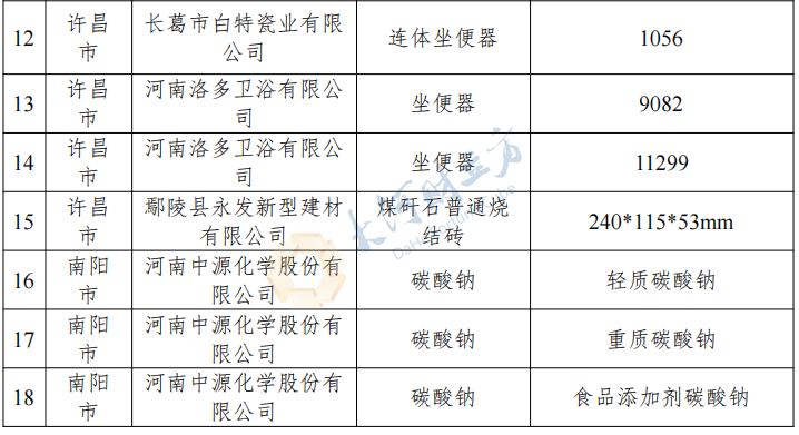 刚刚！河南公布2023年度省级绿色制造名单，多家上市公司在列