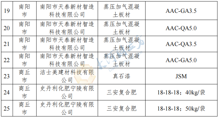 刚刚！河南公布2023年度省级绿色制造名单，多家上市公司在列