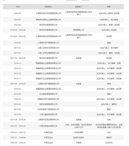 知名百亿私募原董事长“失联”......