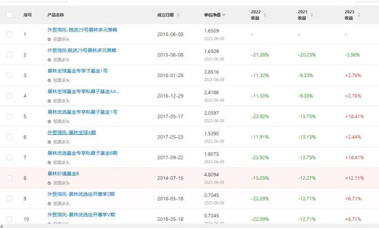 知名百亿私募原董事长“失联”......