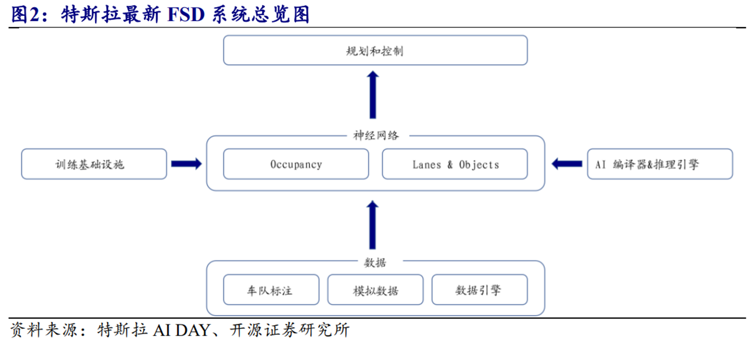 当自动驾驶遇上大模型 机器人加速“直立行走” 这些零部件成未来降本关键
