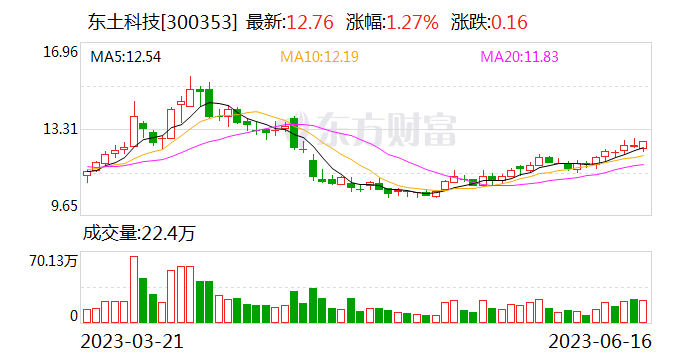 东土科技：向特定对象发行股票申请获中国证监会注册批复
