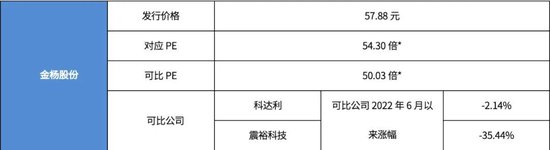 芯片龙头来了！还有“宁王”、比亚迪供应商