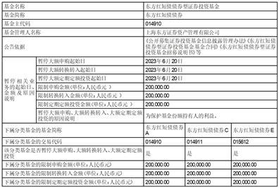 上海东方证券资产管理有限公司关于部分基金增加天风证券股份有限公司为代理销售机构的公告