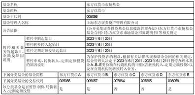 上海东方证券资产管理有限公司关于部分基金增加天风证券股份有限公司为代理销售机构的公告