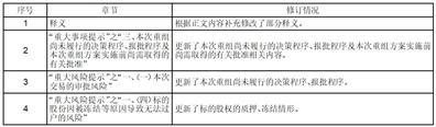 厦门建发股份有限公司关于重大资产购买报告书（草案）修订说明的公告
