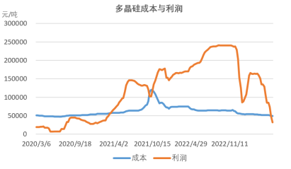 国投安信期货：工业硅弱势突涨停