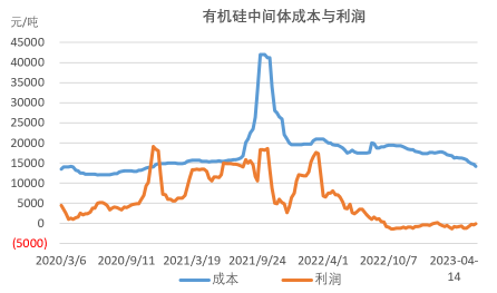 国投安信期货：工业硅弱势突涨停