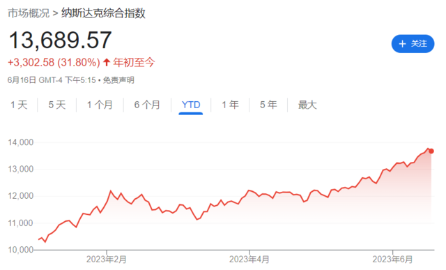 美股“大争论”：AI狂潮，是1999重演，还是“这一次不一样”