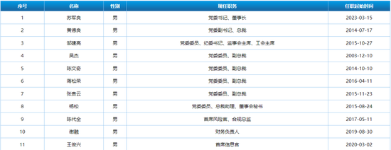 公开招聘两位高管，华福证券换帅后又见人事调整