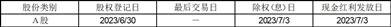 福建海峡环保集团股份有限公司2022年年度权益分派实施公告