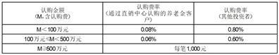 富国兴享回报6个月持有期混合型证券投资基金基金份额发售公告