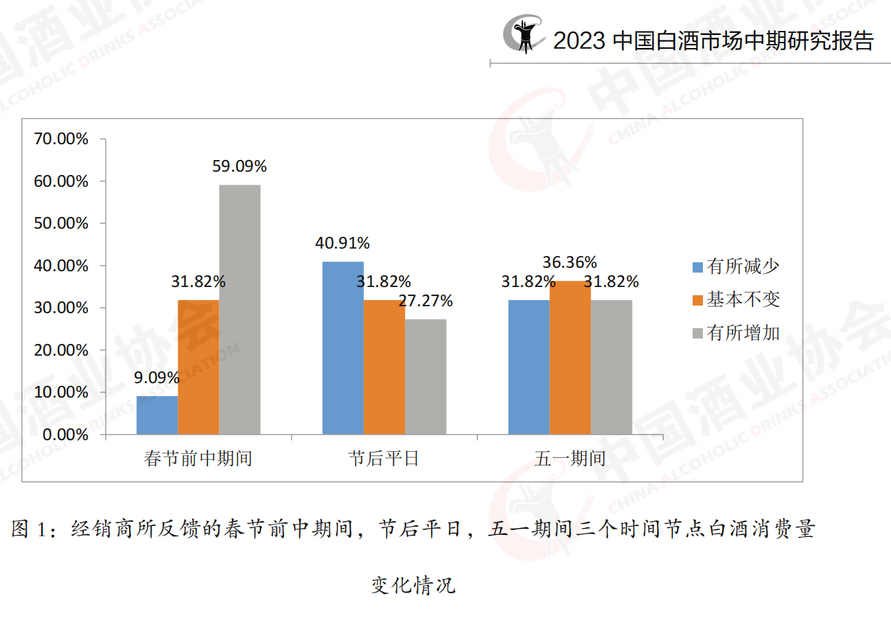 酒类分析师：价格倒挂概念被误解，除了茅台，没有什么白酒卖出过官方指导价