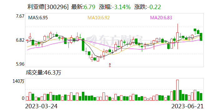 利亚德新设智能科技子公司 含集成电路芯片及产品销售业务