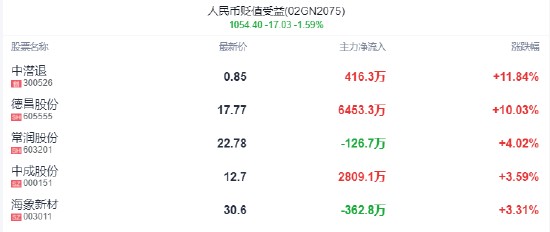 人民币汇率跌破“7.2”！哪些行业会受益？后市如何走？