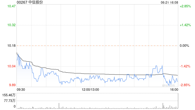 中信股份将于8月22日派发末期股息每股0.451港元