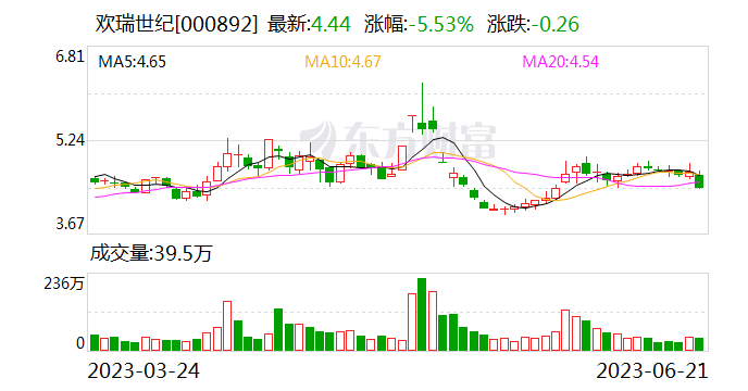 欢瑞世纪投设控股孙公司深化影视制作多元化探索