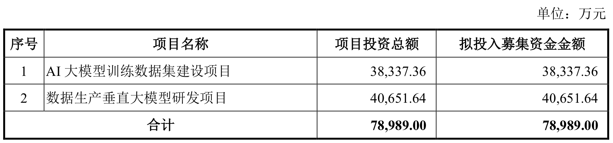 AI牛股海天瑞声拟定增7.9亿元投入大模型，净利连年下滑
