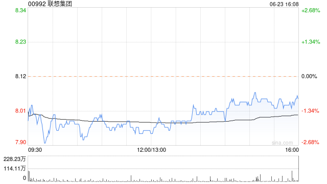 联想集团将于8月10日派发末期股息每股0.3港元