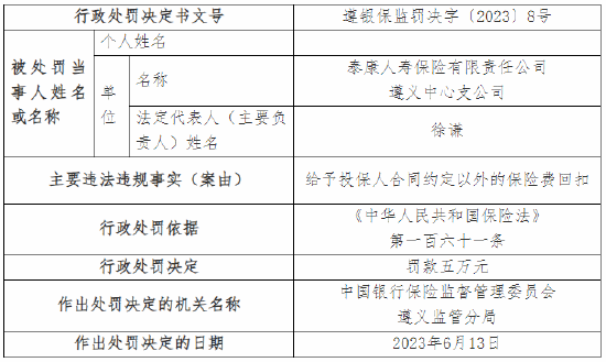 给予投保人合同约定以外的保险费回扣 泰康人寿遵义中心支公司被罚5万元