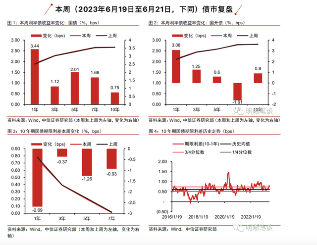 理财产品“踩刹车”？债市不具备大跌的基础