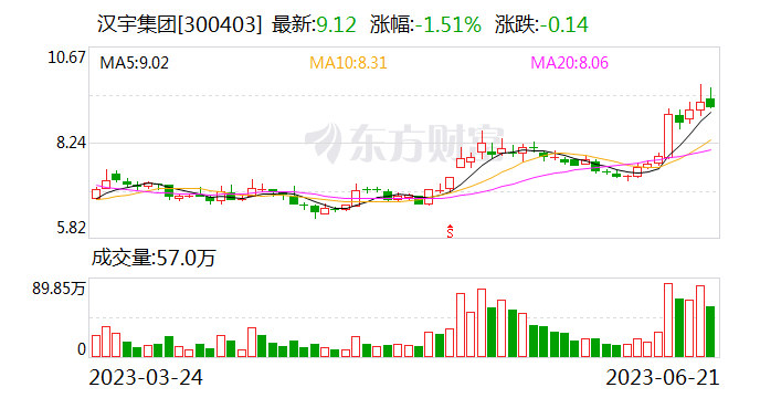 汉宇集团：公司的电子水泵主要应用于新能源汽车热管理系统水路循环