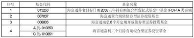 海富通基金管理有限公司关于旗下部分基金新增上海长量基金销售有限公司为销售机构并参加其申购费率优惠活动的公告