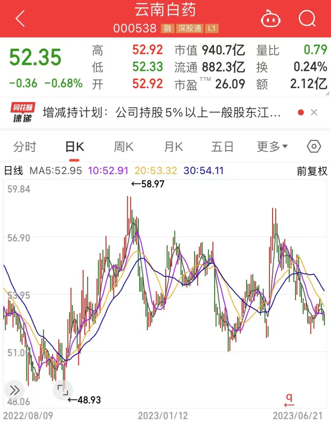 “减持风暴”席卷AI赛道？大牛股花样减持引深交所关注，新一波百亿减持来袭