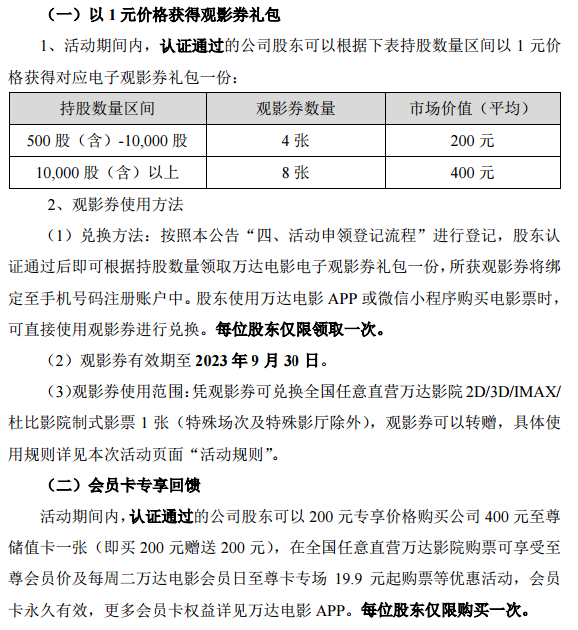 万达电影：股东以1元购价值200元至400元观影券礼包