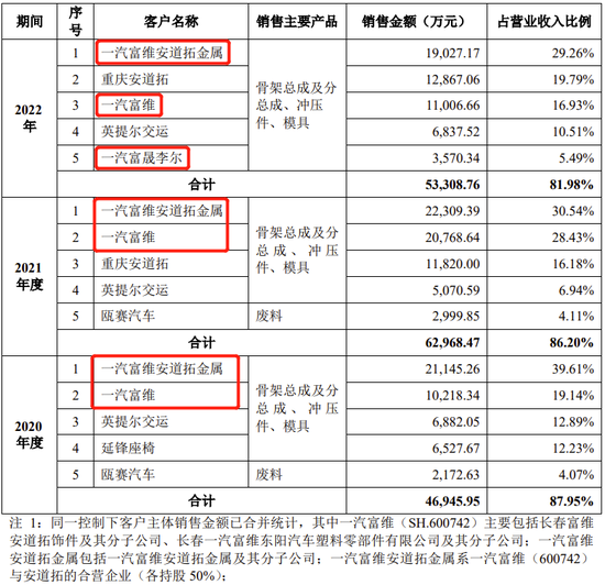 看这温州老板一家人的学历，创业板IPO