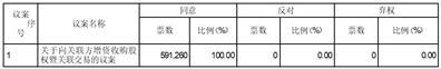 恒盛能源股份有限公司2023年第二次临时股东大会决议公告