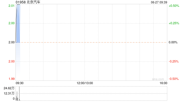 北京汽车将于9月15日派发末期股息每股0.17元