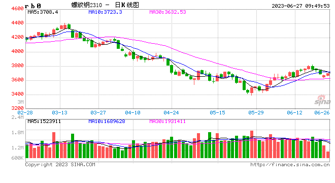 光大期货：6月27日矿钢煤焦日报
