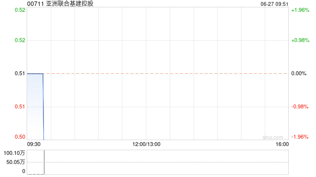 亚洲联合基建控股将于9月11日派发末期股息每股0.0105港元