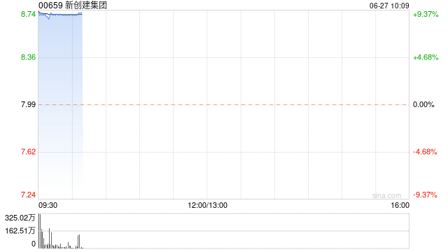 新创建集团公布将于6月27日上午复牌