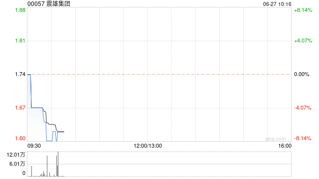 震雄集团将于9月21日派发末期股息每股0.073港元