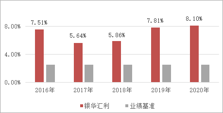 同样是“固收+”，华安基金邹维娜团队是如何做到胜率高、体验好的？