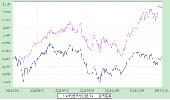 同样是“固收+”,华安基金邹维娜团队是如何做到胜率高、体验好的?