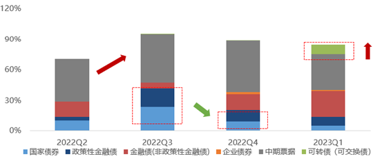 同样是“固收+”,华安基金邹维娜团队是如何做到胜率高、体验好的?