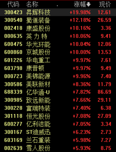 我国首次高压力多管材纯氢试验取得成功，氢能源板块有望进入投资窗口期