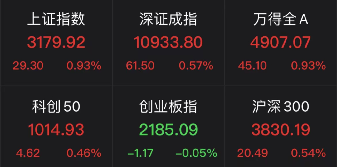 人民币狂拉！A股反弹，港股暴涨！发生了什么？