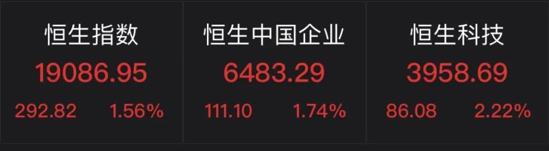 人民币狂拉！A股反弹，港股暴涨！发生了什么？