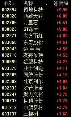 人民币狂拉！A股反弹，港股暴涨！发生了什么？