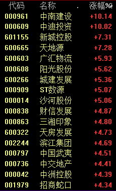 人民币狂拉！A股反弹，港股暴涨！发生了什么？