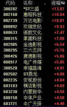 人民币狂拉！A股反弹，港股暴涨！发生了什么？