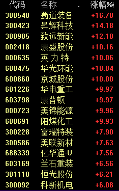 人民币狂拉！A股反弹，港股暴涨！发生了什么？