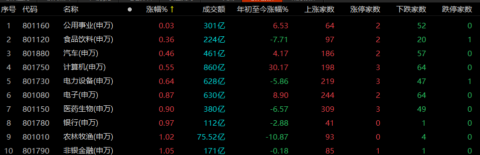 A股强势反攻！止跌信号来了？
